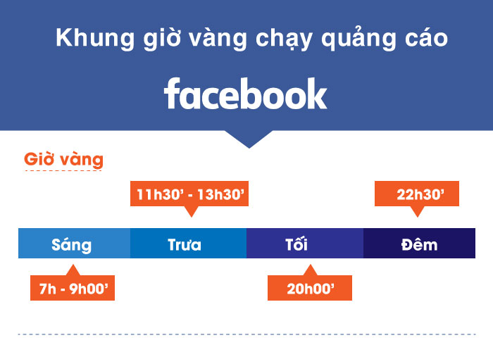 khung giờ chạy quảng cáo Facebook