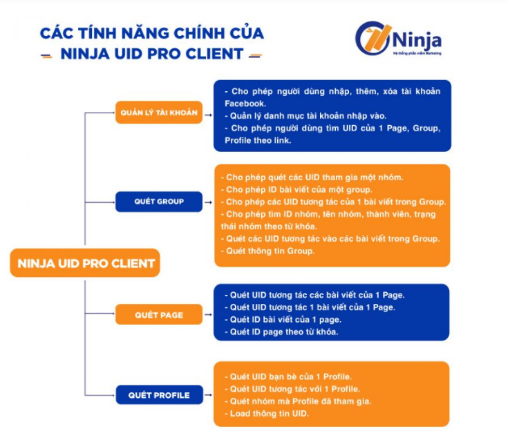 Phần mềm quét data khách hàng Ninja UID Pro Client