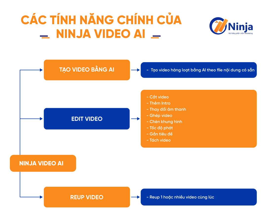 Các tính năng khác tạo video bằng AI